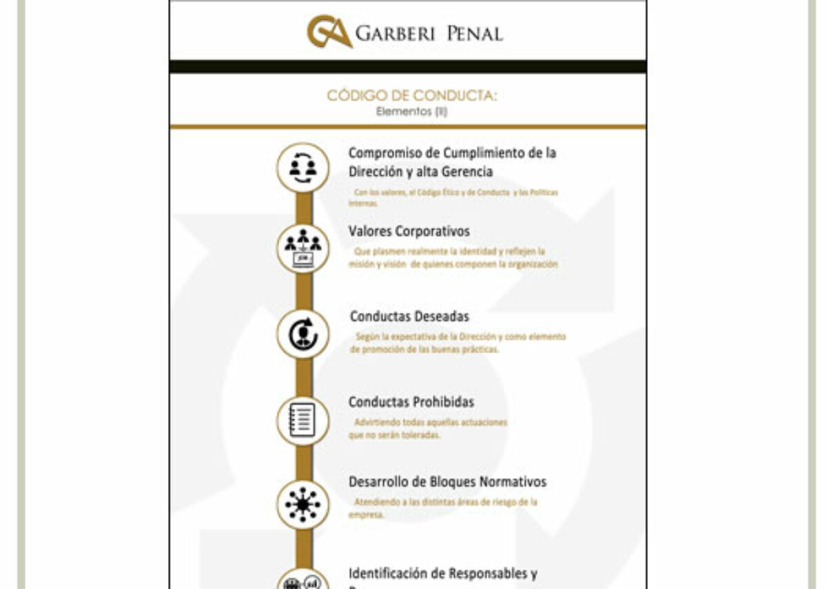 Códigos de Conducta: Elementos (infografía).