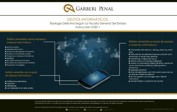 Delitos Informáticos: Tipología delictivas según la Fiscalía General del Estado