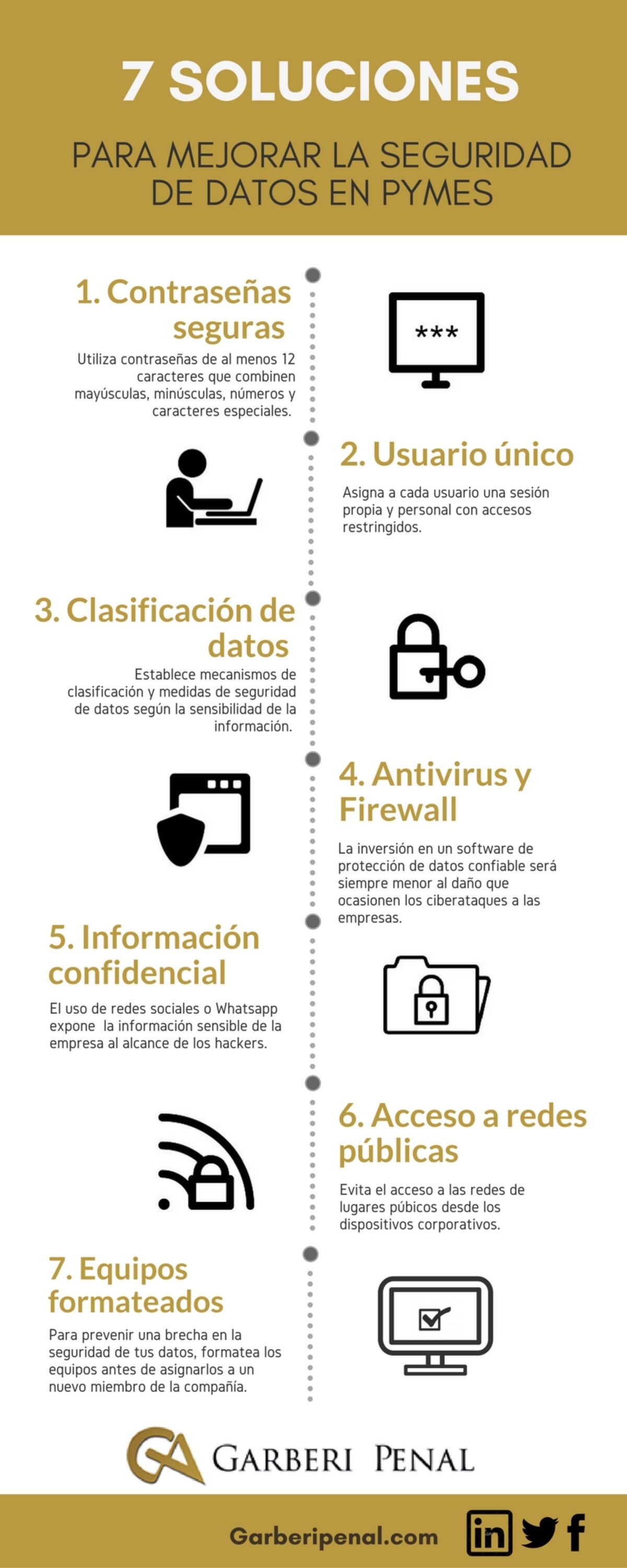 7 soluciones para mejorar la Seguridad de Datos en PyMes